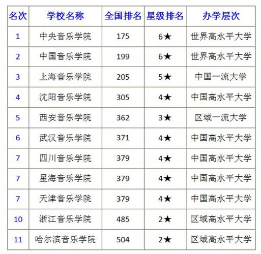 音乐表演专业哪所学校实力强？-第3张图片-泰美艺术培训