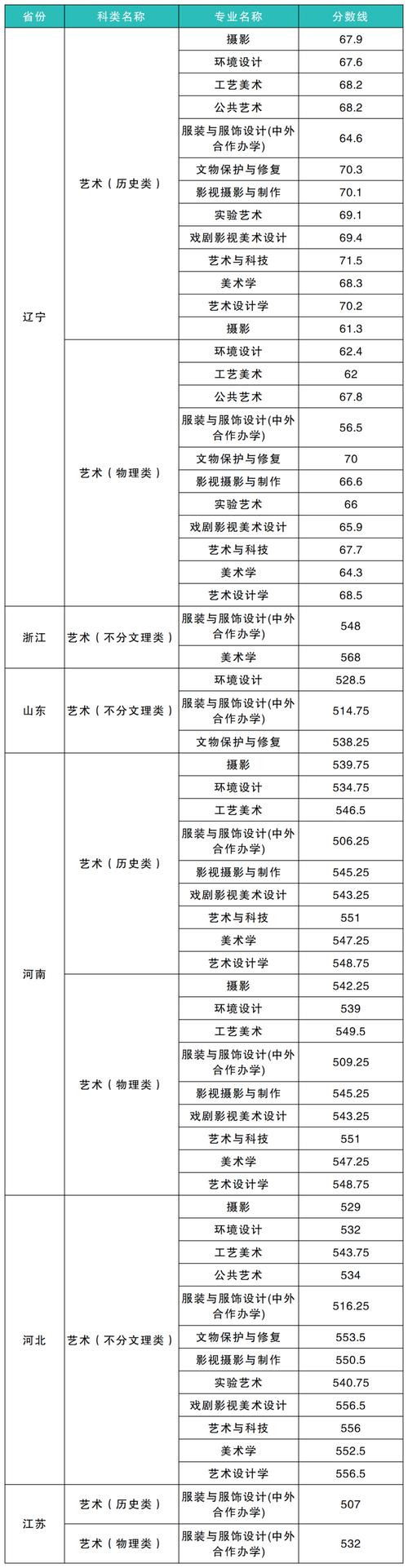 2025美院分数线会涨吗？-第1张图片-泰美艺术培训