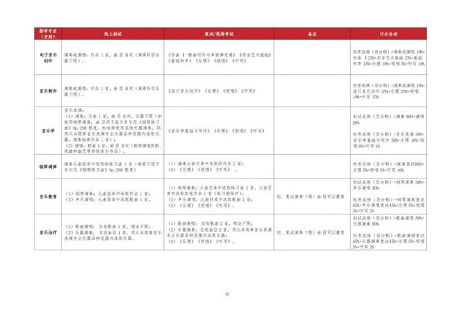 武汉哪些高校开设音乐专业？-第1张图片-泰美艺术培训