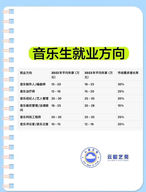 学音乐就业方向都有什么-第1张图片-泰美艺术培训 学音乐就业方向都有什么-第1张图片-泰美艺术培训