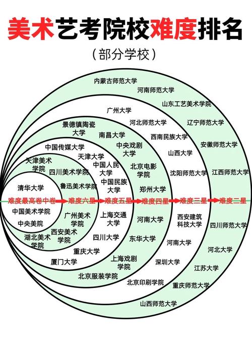 艺术生艺考都考什么大学-第2张图片-泰美艺术培训 艺术生艺考都考什么大学-第2张图片-泰美艺术培训