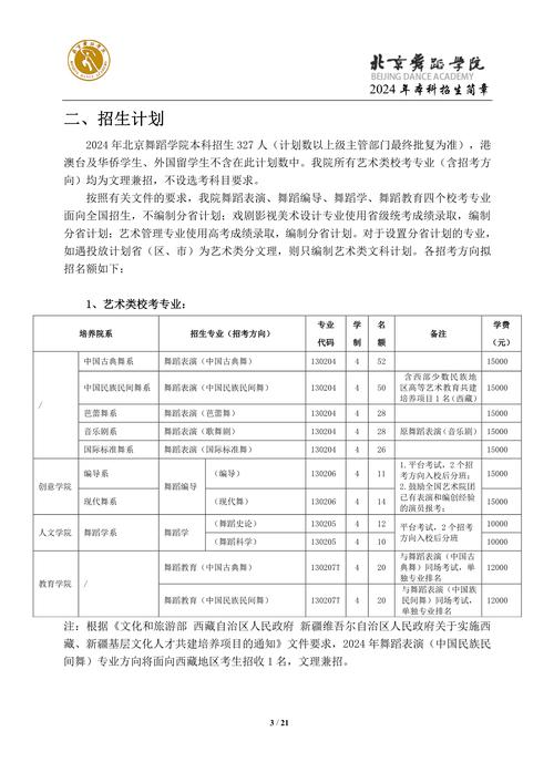 北京舞蹈学院15级名单-第1张图片-泰美艺术培训