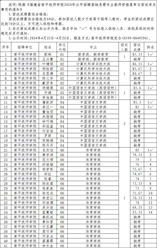 福建省联考成绩摄影承认吗？-第3张图片-泰美艺术培训