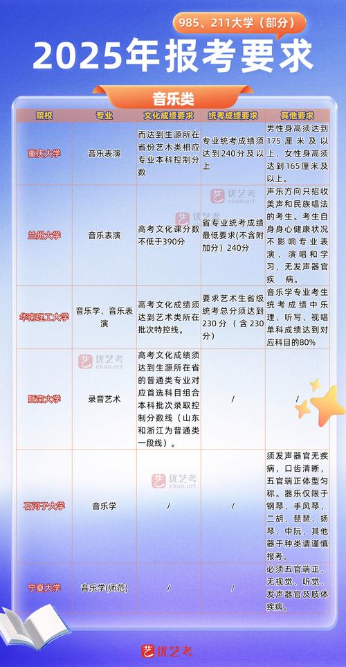 2025音乐艺考专业有哪些变化与趋势?-第1张图片-泰美艺术培训 2025音乐艺考专业有哪些变化与趋势?-第1张图片-泰美艺术培训