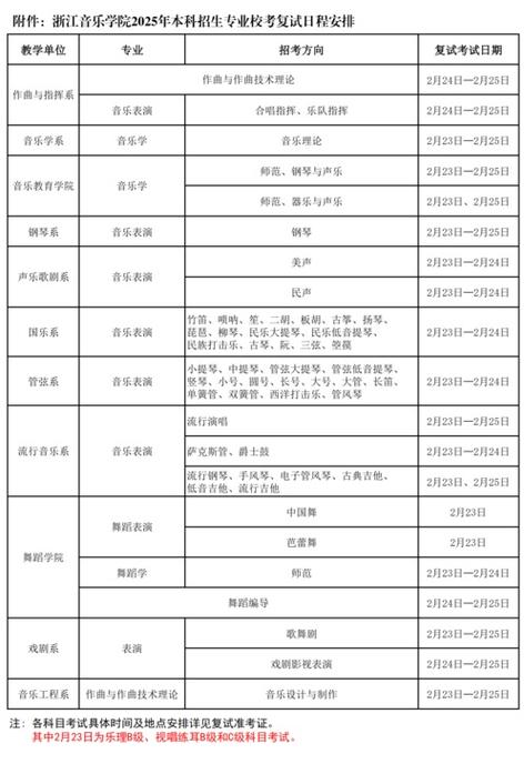 2025年校考音乐条件-第2张图片-泰美艺术培训