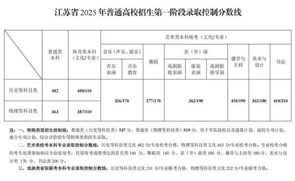2025西南音乐分数线会涨吗?-第1张图片-泰美艺术培训 2025西南音乐分数线会涨吗?-第1张图片-泰美艺术培训