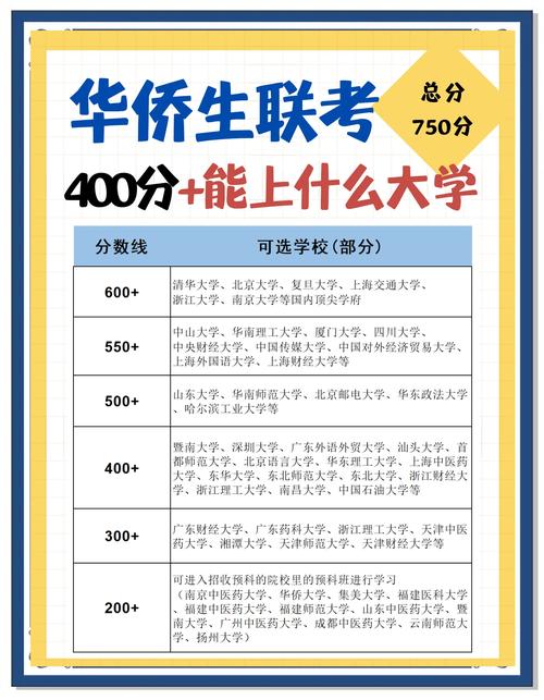 华侨生艺考科目有哪些？-第1张图片-泰美艺术培训