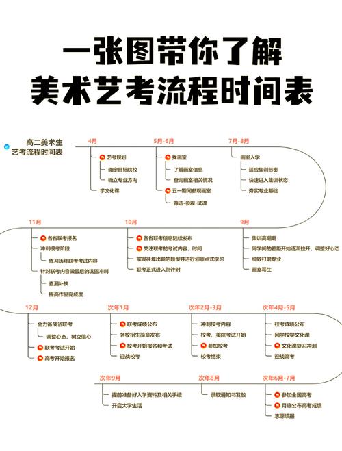 高中美术艺考具体考试时间是什么时候？-第1张图片-泰美艺术培训