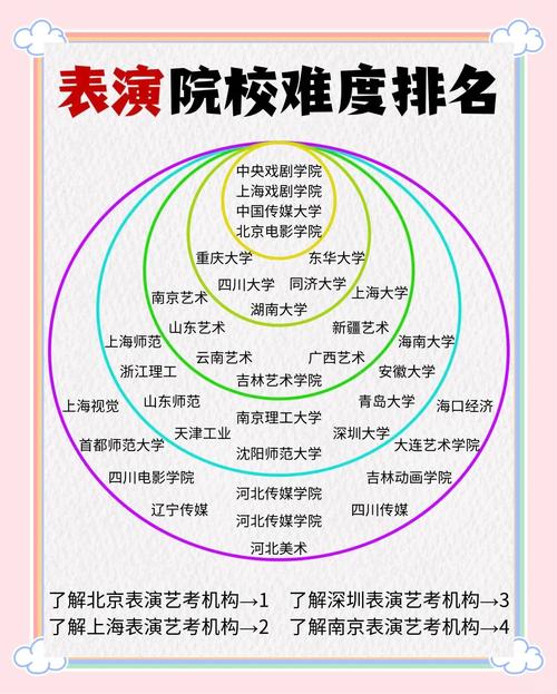 艺斯艺考表演校考有哪些学校招生？-第1张图片-泰美艺术培训
