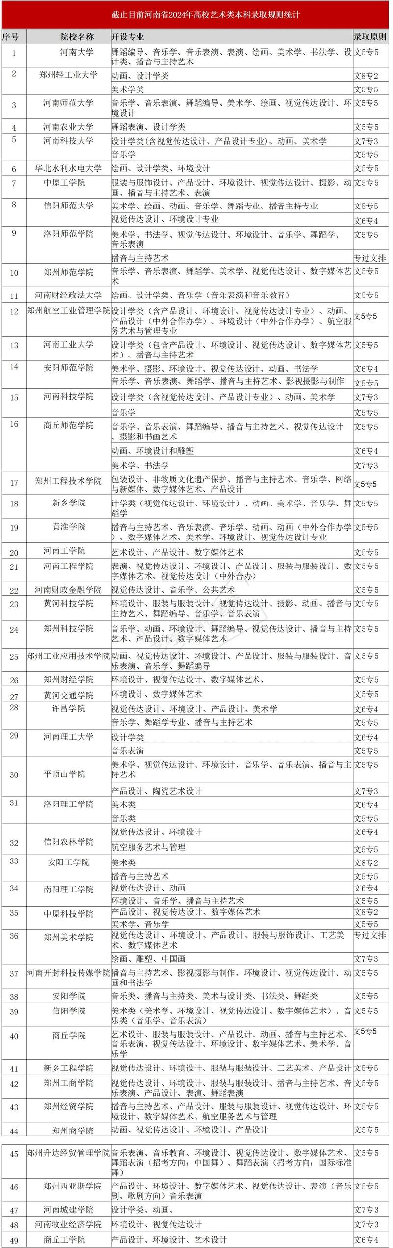 河南高考艺考编导好考吗-第1张图片-泰美艺术培训 河南高考艺考编导好考吗-第1张图片-泰美艺术培训