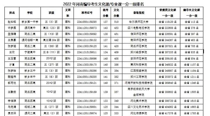 河南高考艺考编导好考吗-第2张图片-泰美艺术培训 河南高考艺考编导好考吗-第2张图片-泰美艺术培训