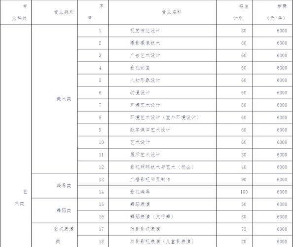 河南高考艺考编导好考吗-第3张图片-泰美艺术培训 河南高考艺考编导好考吗-第3张图片-泰美艺术培训