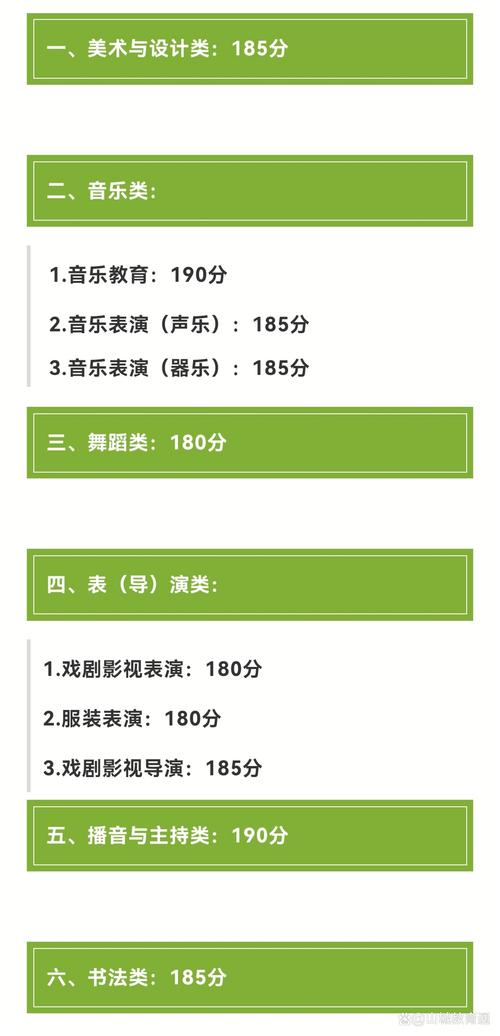 重庆美术联考成绩排名如何?-第1张图片-泰美艺术培训 重庆美术联考成绩排名如何?-第1张图片-泰美艺术培训