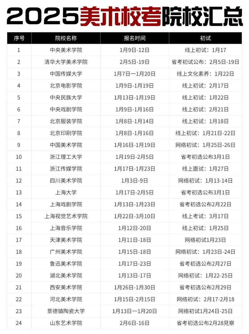 2025年美术校考何时开始?-第3张图片-泰美艺术培训 2025年美术校考何时开始?-第3张图片-泰美艺术培训