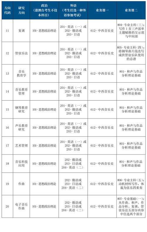 大学音乐专业报考需满足哪些条件？-第2张图片-泰美艺术培训
