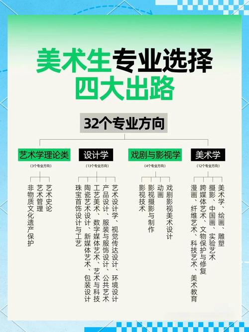 学设计艺考时需要考什么-第3张图片-泰美艺术培训