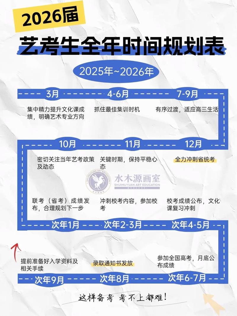 美术艺考能自主选考科目吗？-第3张图片-泰美艺术培训