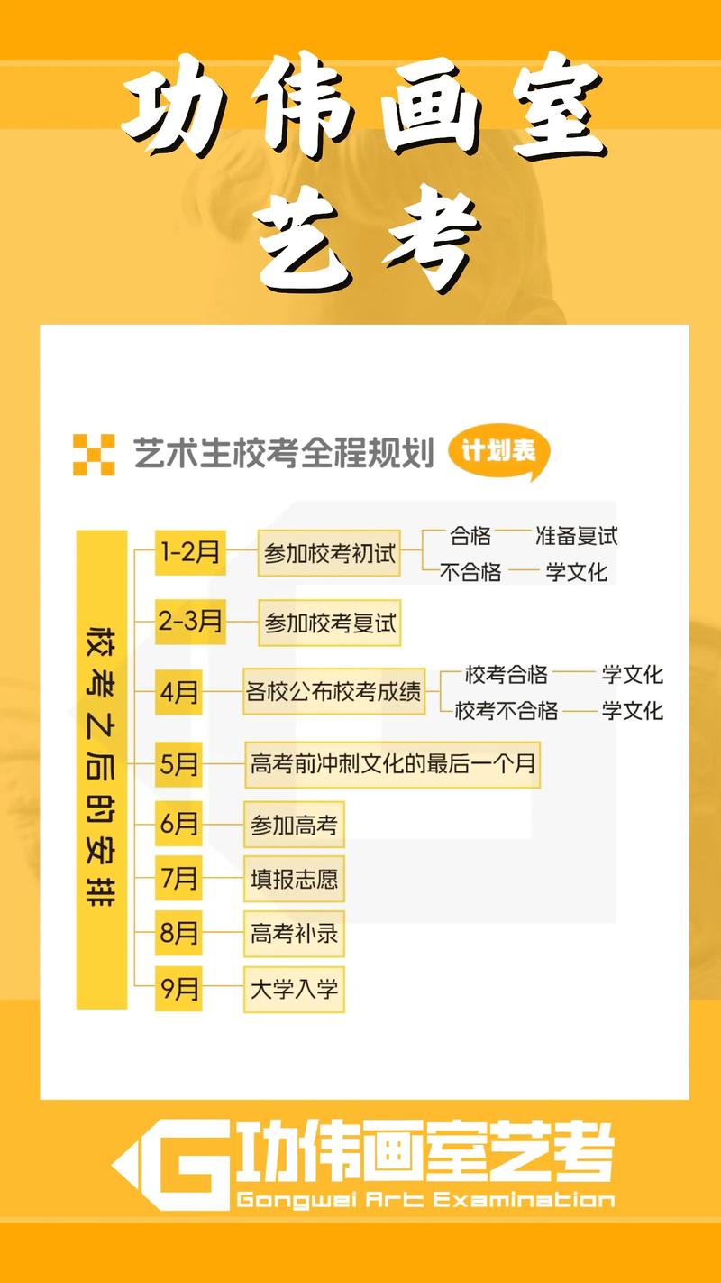 艺考联考校考时间如何安排？-第3张图片-泰美艺术培训