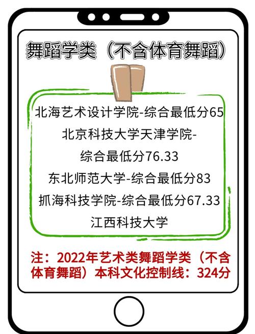 天津好的舞蹈大学有哪些-第1张图片-泰美艺术培训