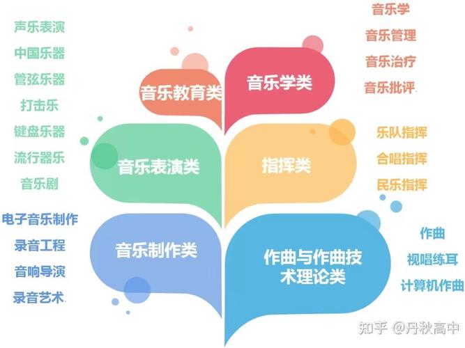 音乐学教育方向专业学什么?就业前景如何?-第2张图片-泰美艺术培训 音乐学教育方向专业学什么?就业前景如何?-第2张图片-泰美艺术培训