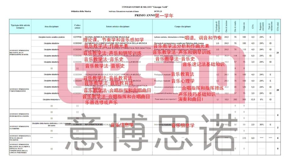 音乐学教育方向专业学什么?就业前景如何?-第3张图片-泰美艺术培训 音乐学教育方向专业学什么?就业前景如何?-第3张图片-泰美艺术培训