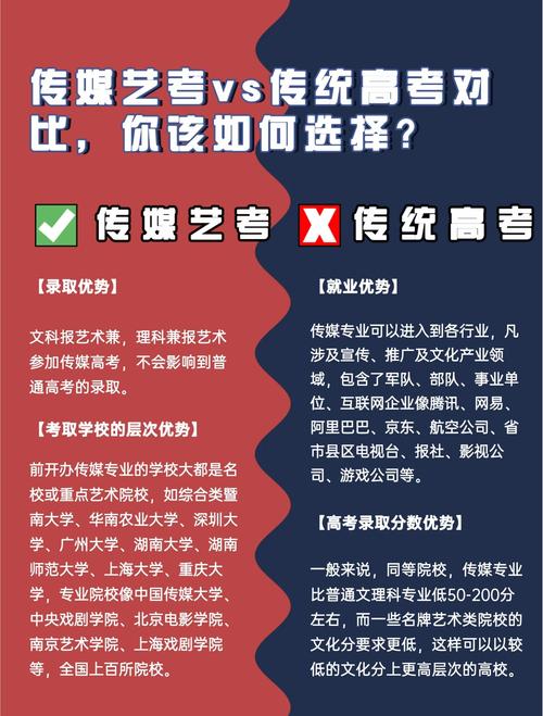 480分艺考生能圆梦清华吗？-第3张图片-泰美艺术培训