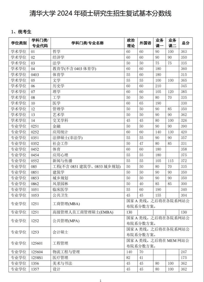 480分艺考生能圆梦清华吗？-第2张图片-泰美艺术培训