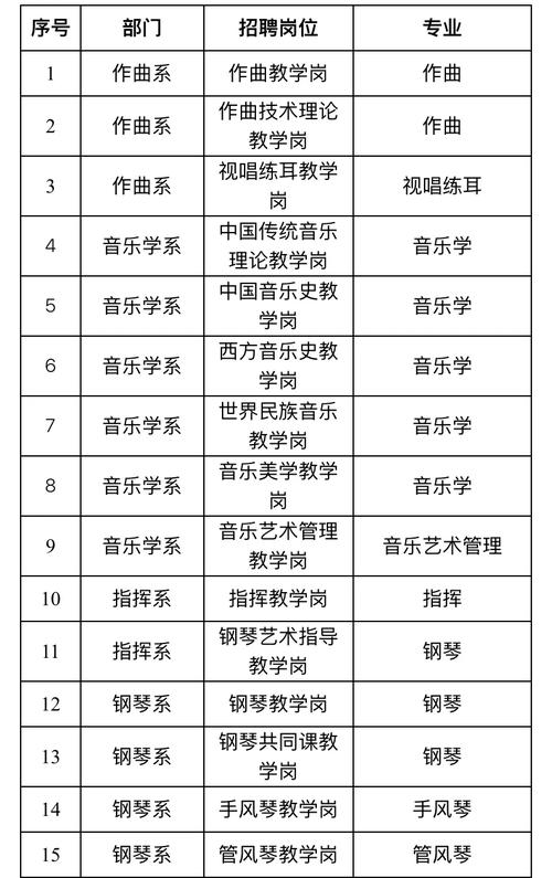 高校音乐人2025机遇何在？-第3张图片-泰美艺术培训