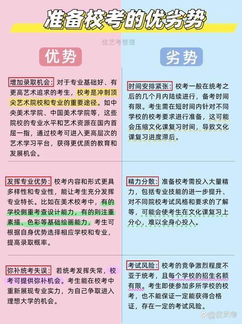 艺考统考之后还要校考吗-第3张图片-泰美艺术培训