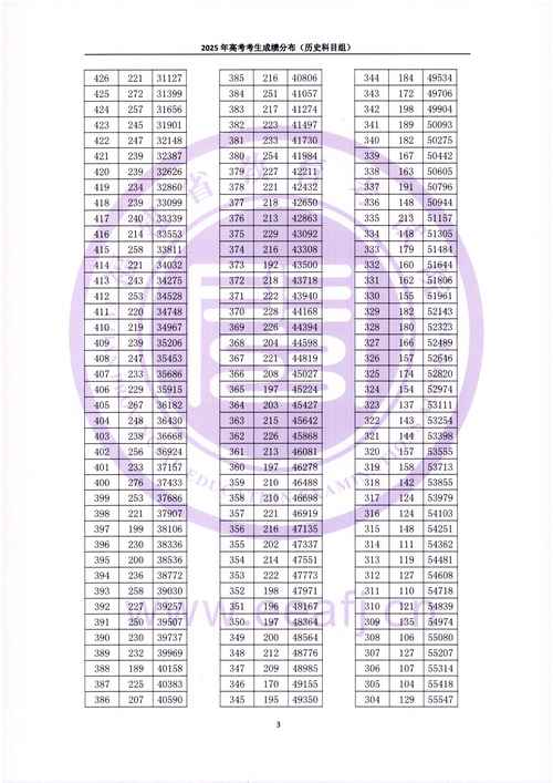 福建2025音乐分数线-第1张图片-泰美艺术培训