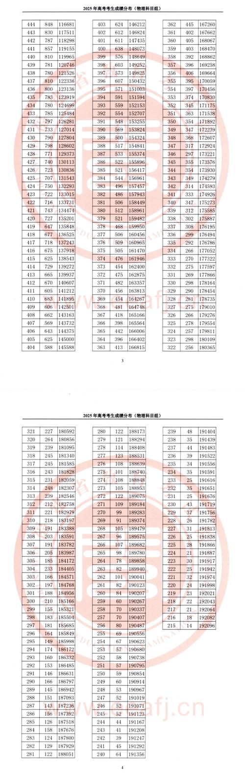 福建2025音乐分数线-第2张图片-泰美艺术培训