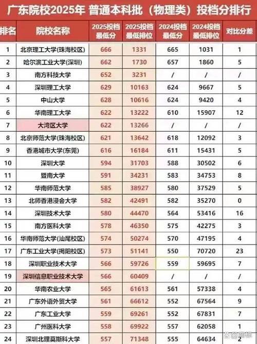 2025广东美术分数线多少？何时公布？-第2张图片-泰美艺术培训