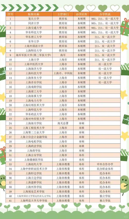 上海大学音乐专业排名如何？-第2张图片-泰美艺术培训