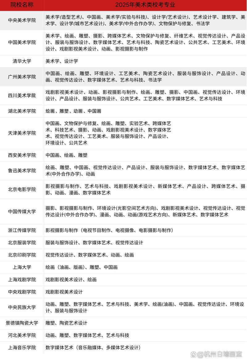 2025哪些学校招美术校考考生？-第1张图片-泰美艺术培训