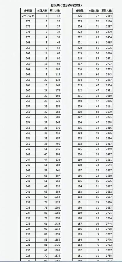 山西音乐校考2025年有哪些新变化？-第1张图片-泰美艺术培训