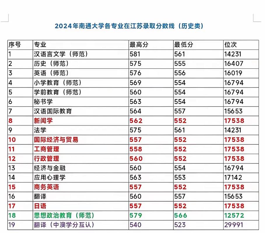 南通大学音乐学录取方式-第2张图片-泰美艺术培训