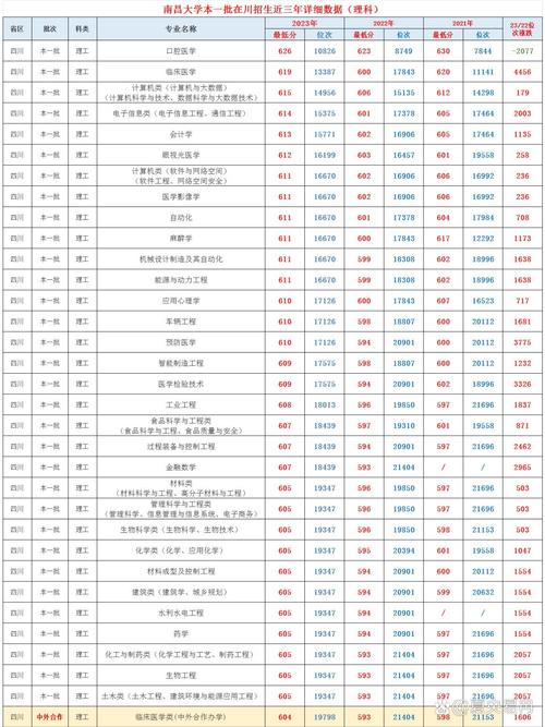 南昌大学舞蹈生录取原则有哪些具体要求？-第3张图片-泰美艺术培训