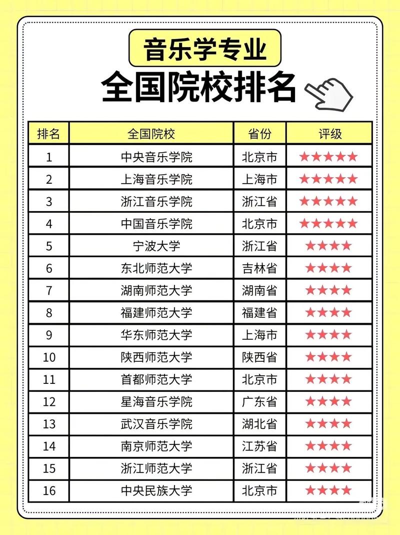 北京哪些高校承认音乐联考成绩？-第3张图片-泰美艺术培训