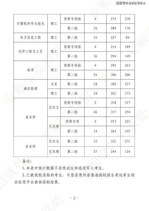 贵大2025舞蹈分数线是多少？-第2张图片-泰美艺术培训