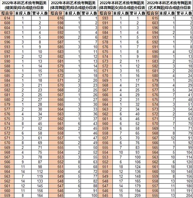 山东体育舞蹈联考考什么？-第1张图片-泰美艺术培训