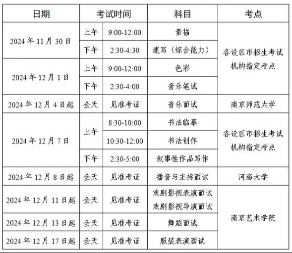 艺考 音乐 江苏 人数-第1张图片-泰美艺术培训