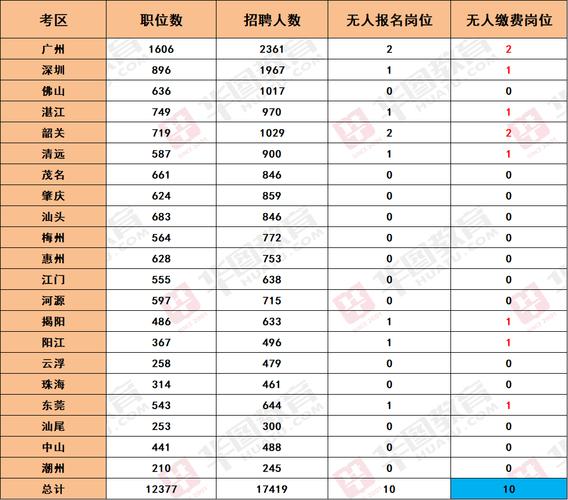 2025广东艺考人数为何暴涨?-第2张图片-泰美艺术培训 2025广东艺考人数为何暴涨?-第2张图片-泰美艺术培训