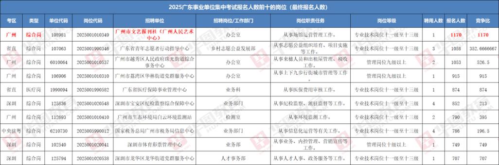 2025广东艺考人数为何暴涨?-第1张图片-泰美艺术培训 2025广东艺考人数为何暴涨?-第1张图片-泰美艺术培训