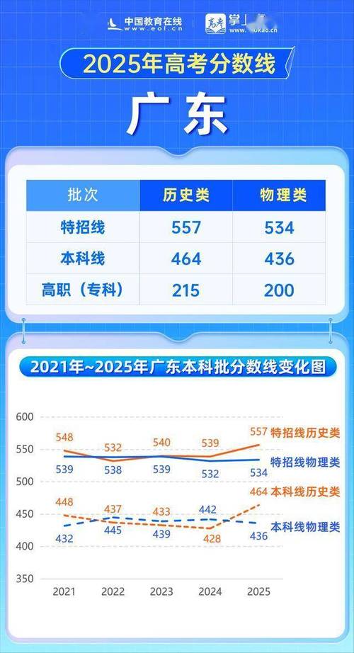 2025广东艺考人数为何暴涨?-第3张图片-泰美艺术培训 2025广东艺考人数为何暴涨?-第3张图片-泰美艺术培训