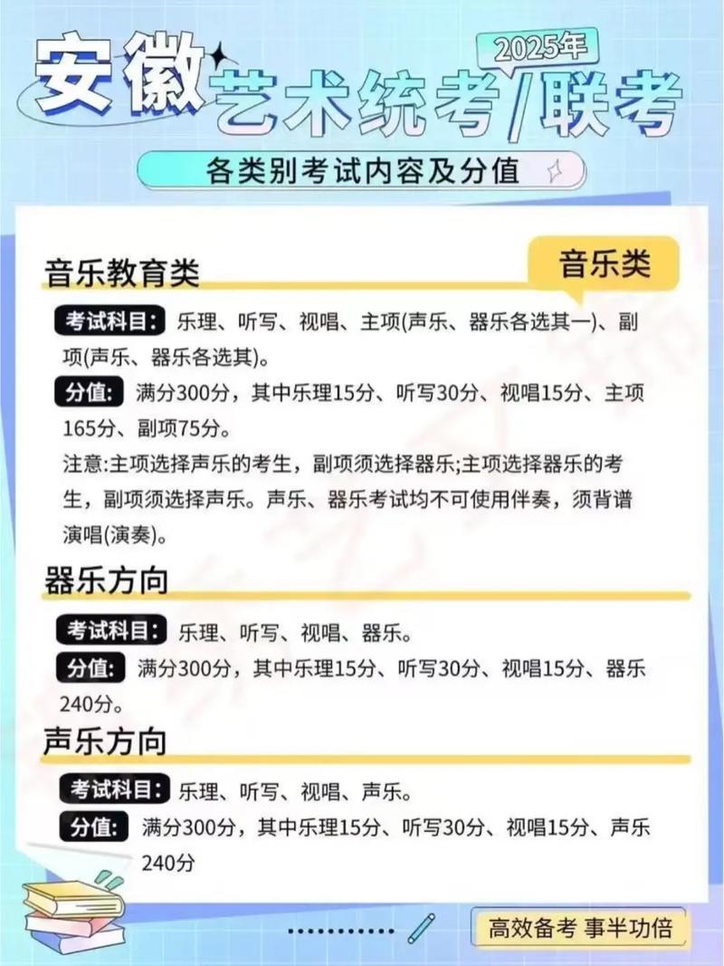 2025福建艺考 时间-第1张图片-泰美艺术培训