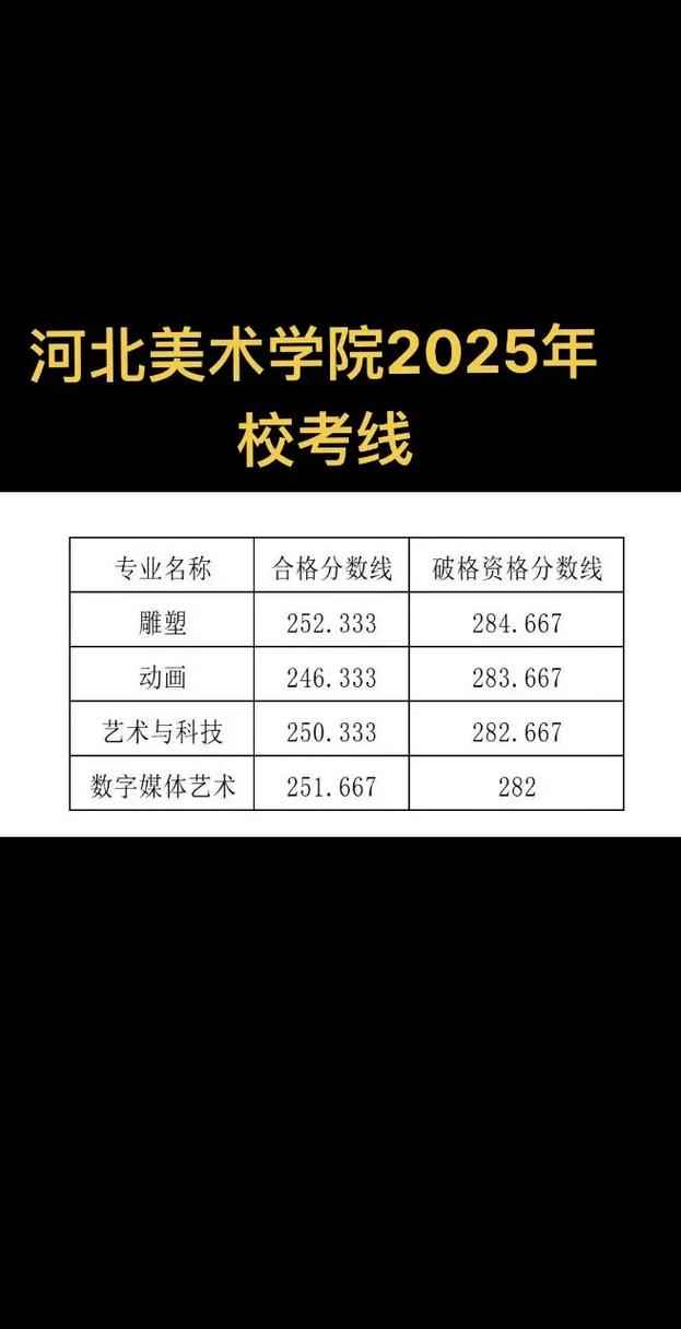 2025美院分数线会涨吗?-第3张图片-泰美艺术培训 2025美院分数线会涨吗?-第3张图片-泰美艺术培训