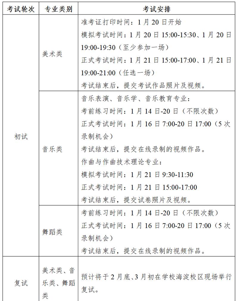 艺考初试复试时间如何安排?-第1张图片-泰美艺术培训 艺考初试复试时间如何安排?-第1张图片-泰美艺术培训