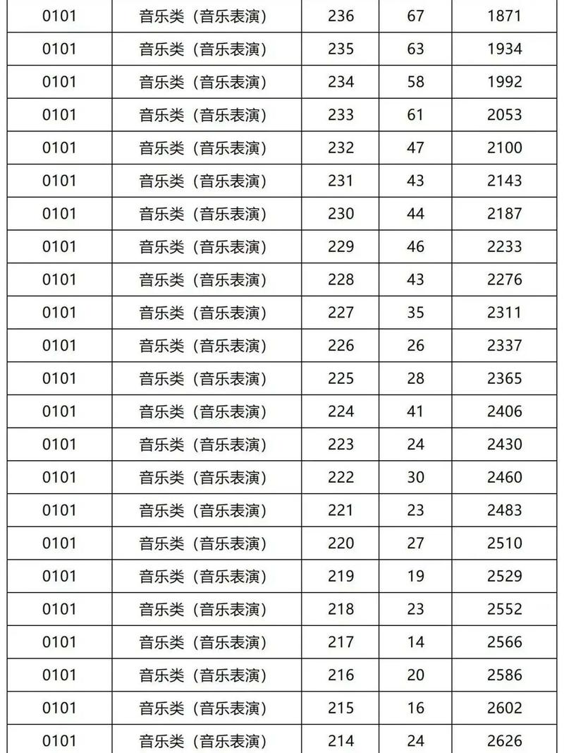 2025安徽音乐统考有哪些变化或要求？-第3张图片-泰美艺术培训