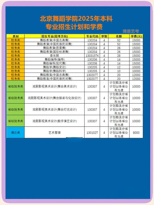 贵州2025舞蹈校考何时考？考什么内容？-第2张图片-泰美艺术培训