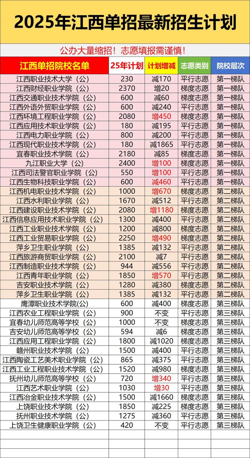 2025江西艺考 招生-第1张图片-泰美艺术培训 2025江西艺考 招生-第1张图片-泰美艺术培训